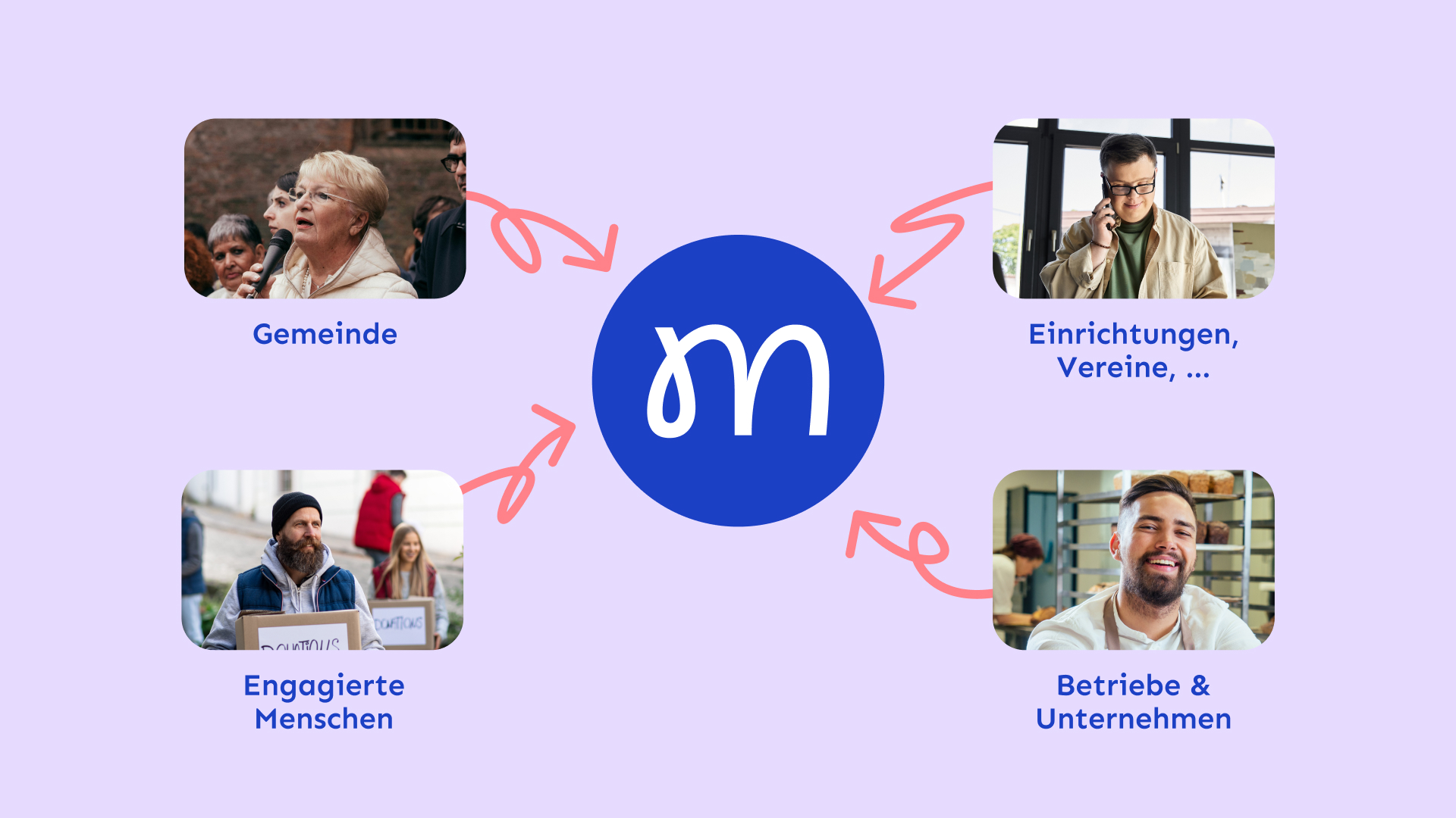 stakeholders who work together at mitMensch